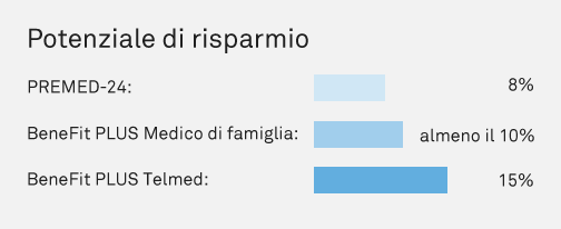 Modelli alternativi di potenziale di risparmio