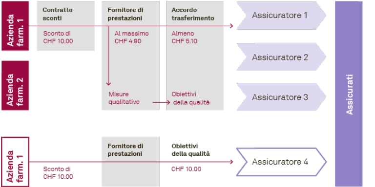 Schematische Darstellung der Finanzflüsse