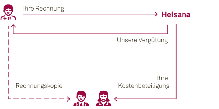 Grafik zum System Tiers payant