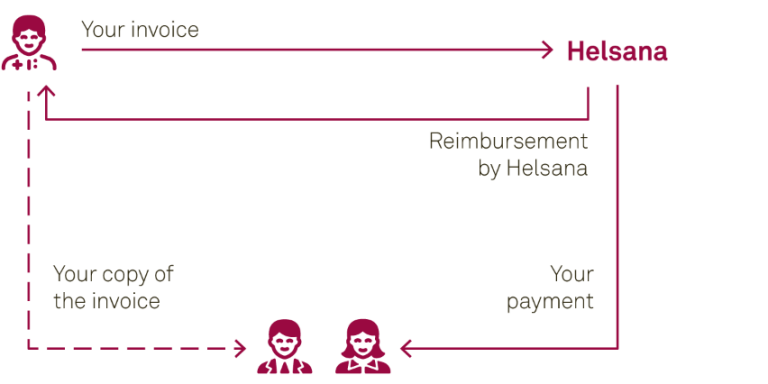 Graph showing the "tiers payant" system