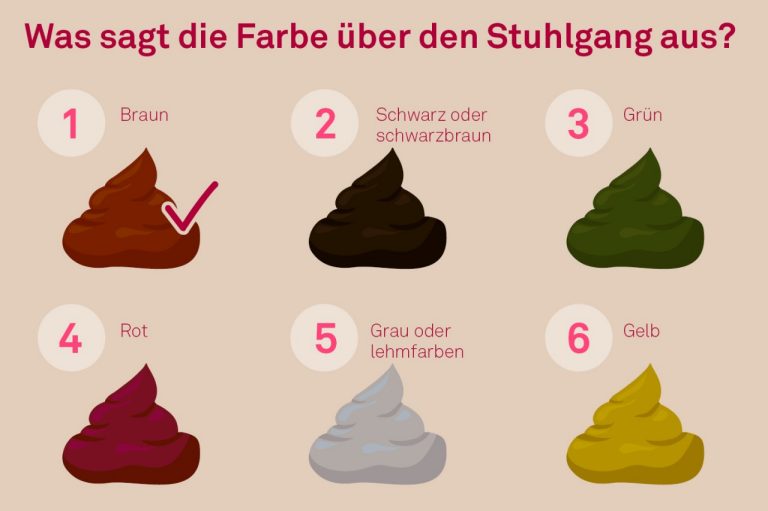 Das verrät die Farbe des Stuhlgangs