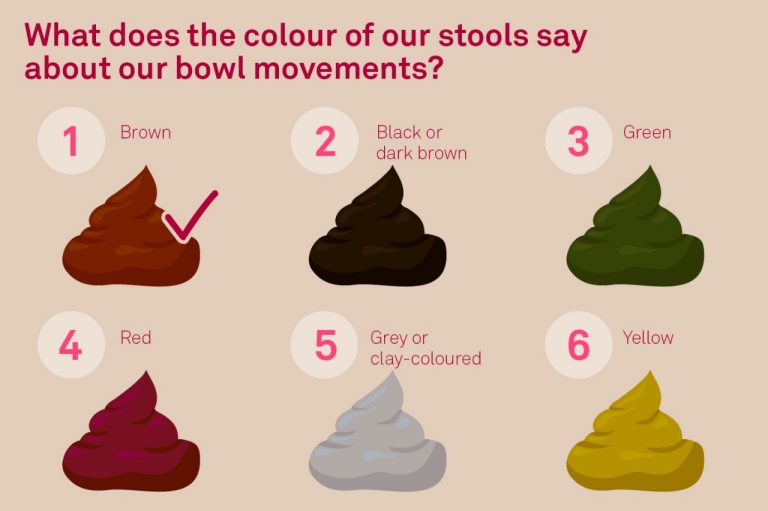 What stool colour reveals