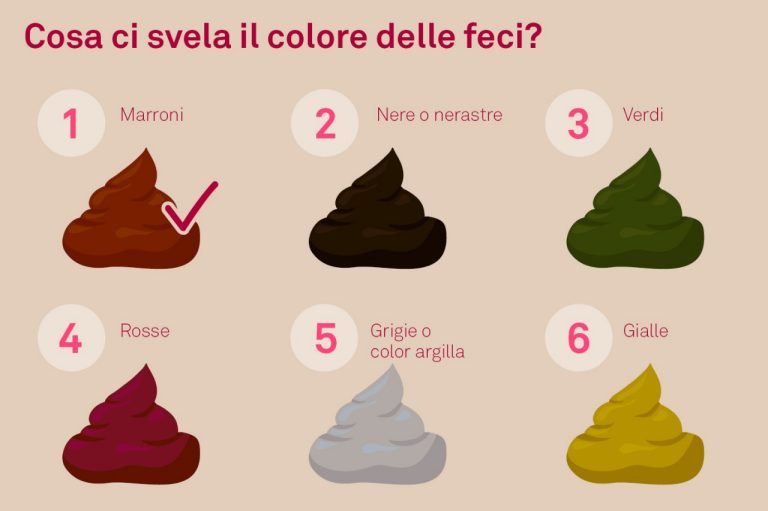 Cosa rivela il colore delle feci
