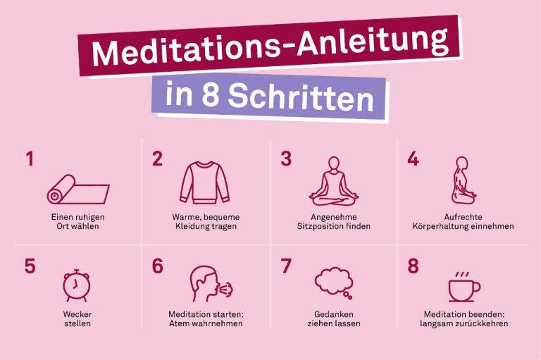 Meditationsablauf: Eine Auflistung von acht Tipps und Tricks, die zu einer gelun-genen Meditation beitragen.